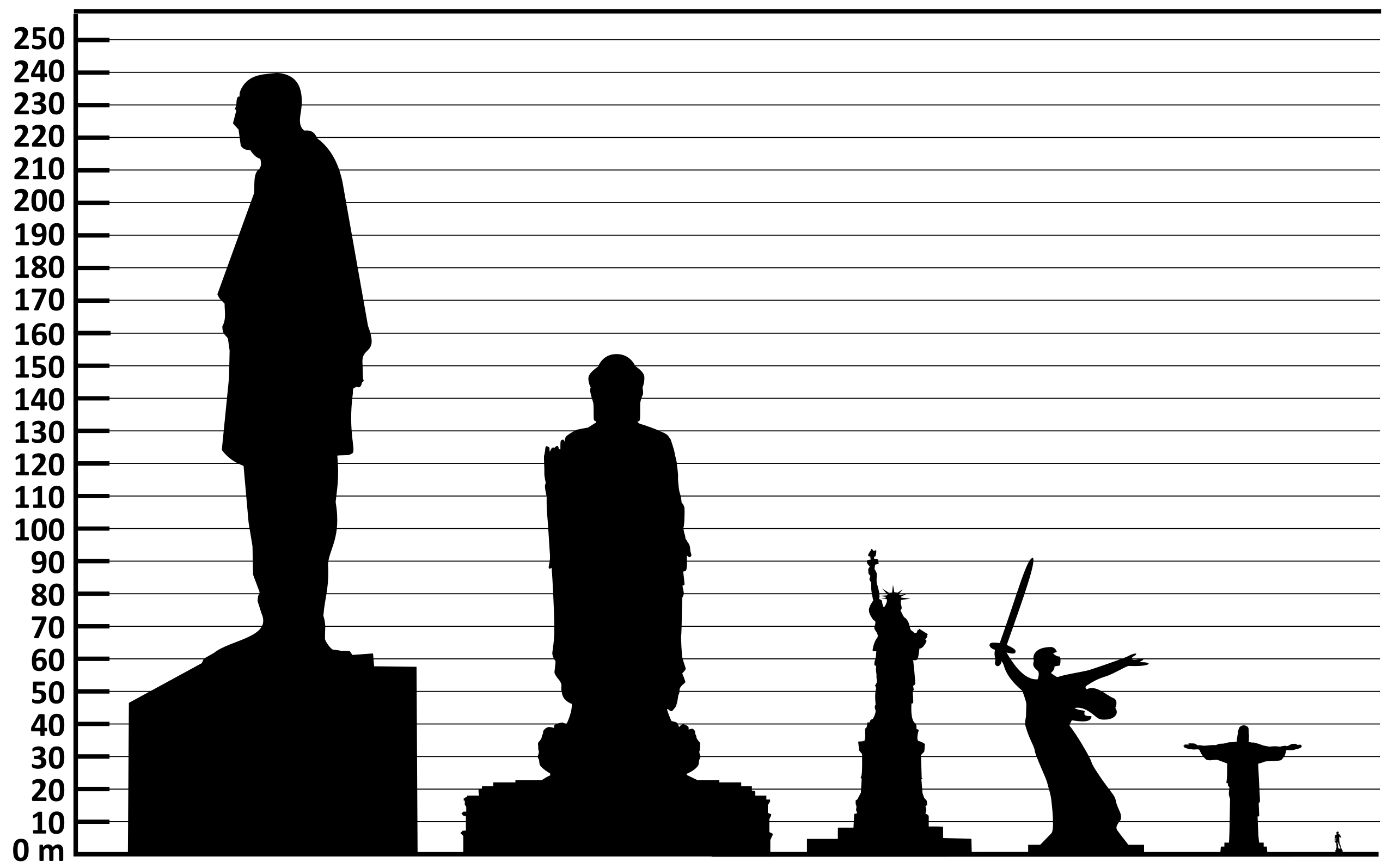 size comparison